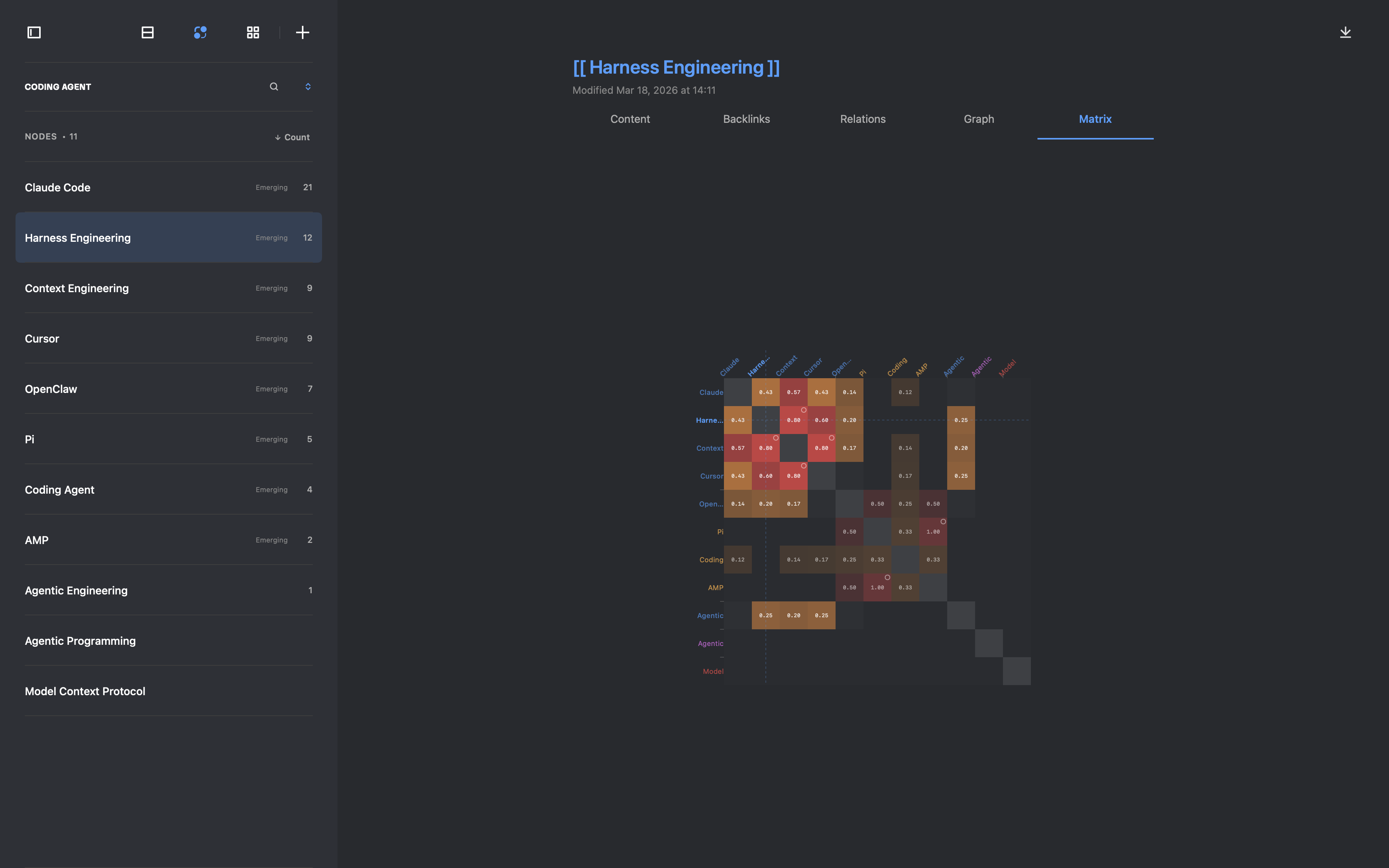 Graph and Matrix Analysis